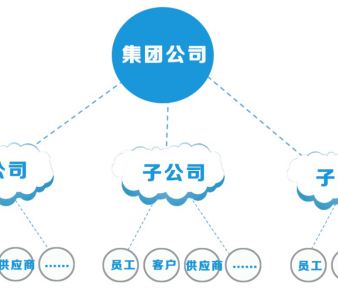 金博K6系列-医疗器械管理软件《宝芝林》系统支持集团管理