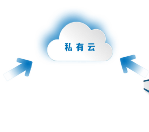 金博K6系列-医疗器械管理软件《宝芝林》系统异地化网络办公管理