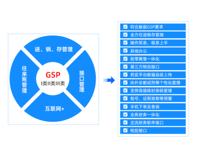金博K6系列-医疗器械管理软件《宝芝林》系统版本众多，不同经营类型用户选择不同版本