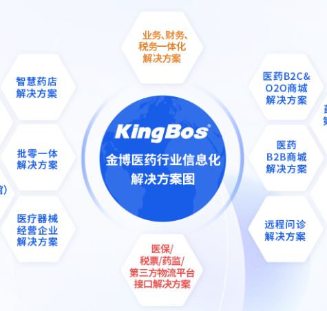 金博软件部分荣誉
