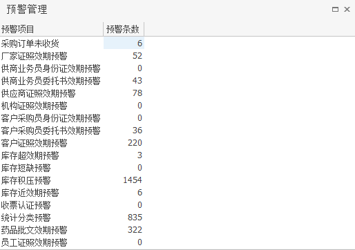 金博软件UDI码系统管理功能,帮助医疗器械经营企业应对新法规