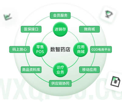 千方百剂数智药店，智能化的药店新零售平台