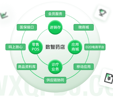 千方百剂数智医药,云技术新零售