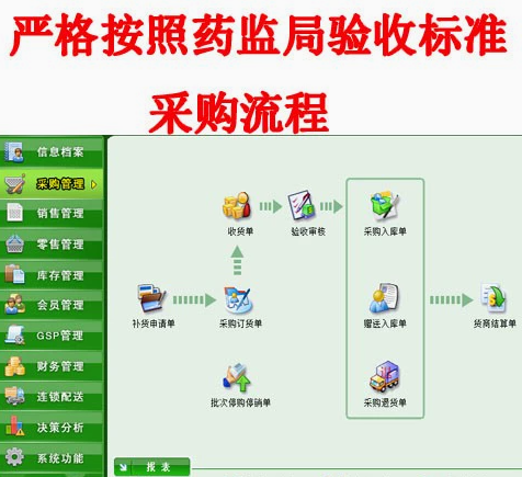 正版药店管理系统药品药房门诊药监局验收GSP管理软件医药进销存