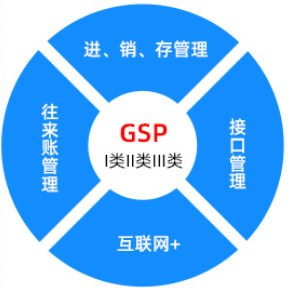 金博K9-医疗器械管理软件具备哪些功能？