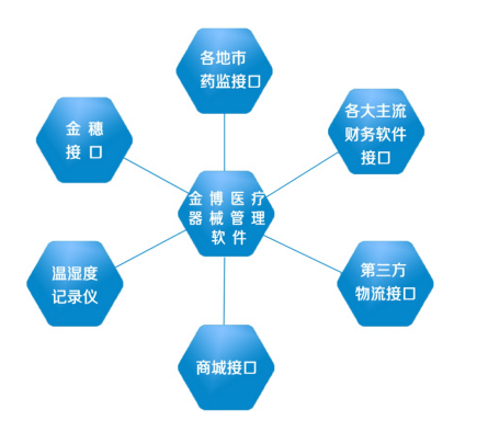 金博K6系列-医疗器械管理软件《宝芝林》系统UDI码功能