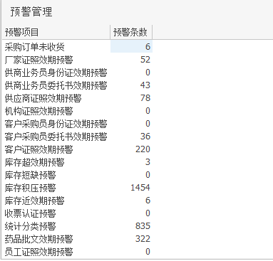 金博K6系列-医疗器械管理软件《宝芝林》系统自动提示出近效期商品、供应商证照过期、库存短缺报警、已销售出货品近效期报警智能化管理