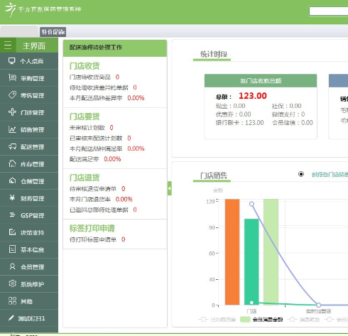 千方百剂医药管理系统结合国家GSP规范，集采购、销售、库存、财务管理和GSP于一体