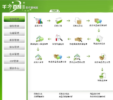 千方百剂医药管理系统-医疗器械版完全符合GSP要求